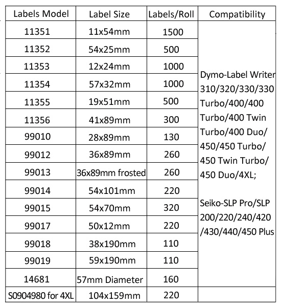 Dymo Label Sizes Chart